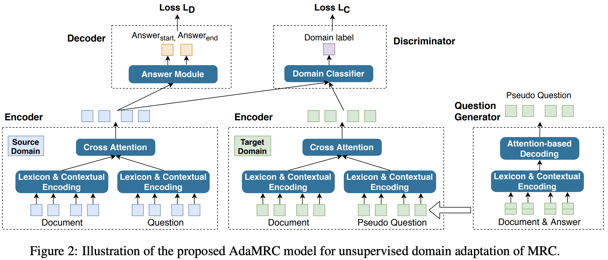 adversarial 논문 대표 그림