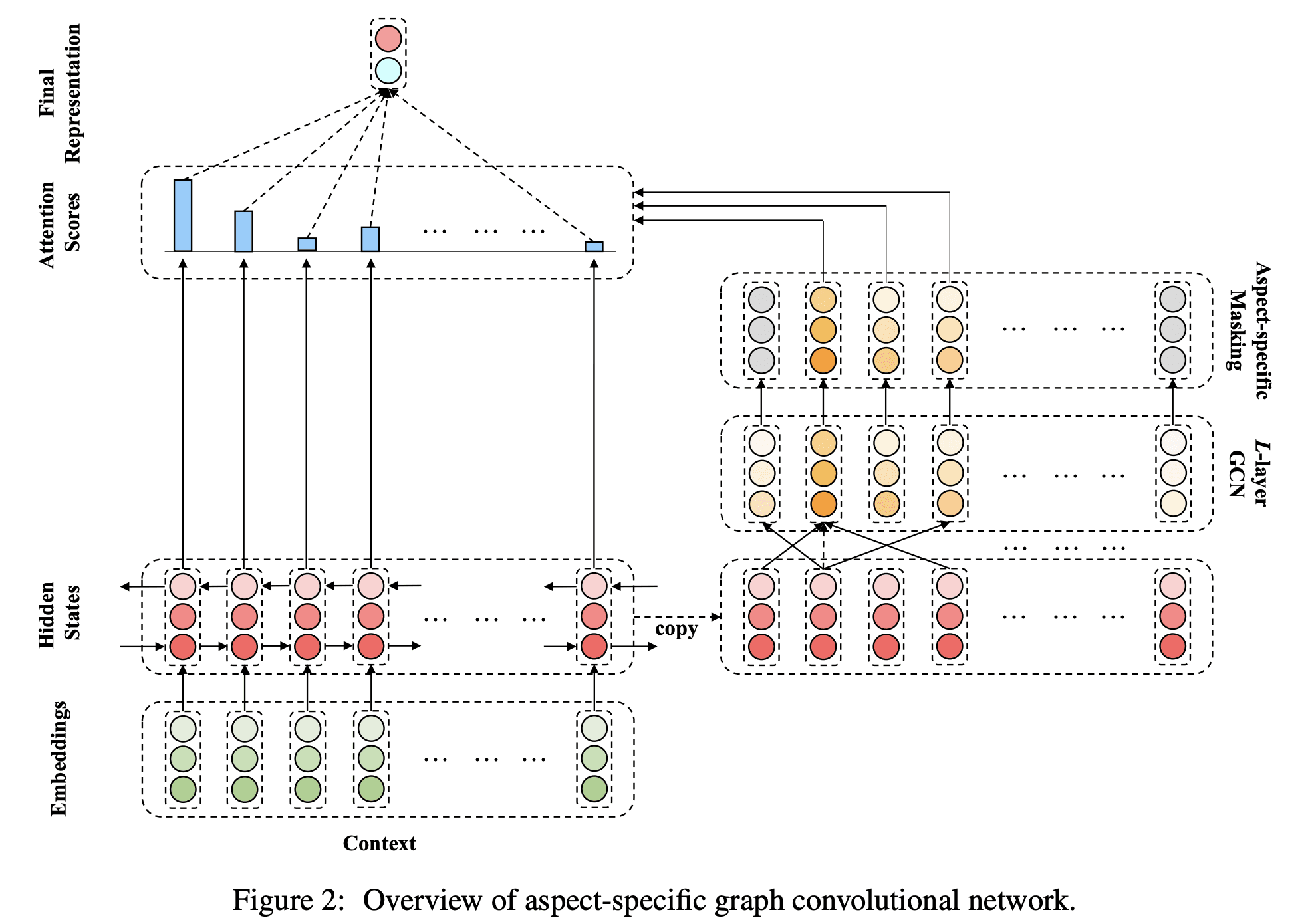 aspect-based 논문 대표 그림