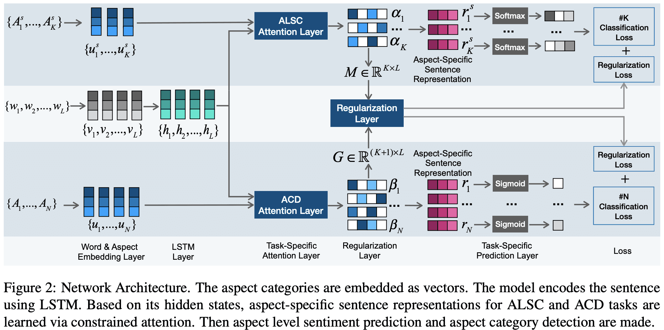 can 논문 대표 그림