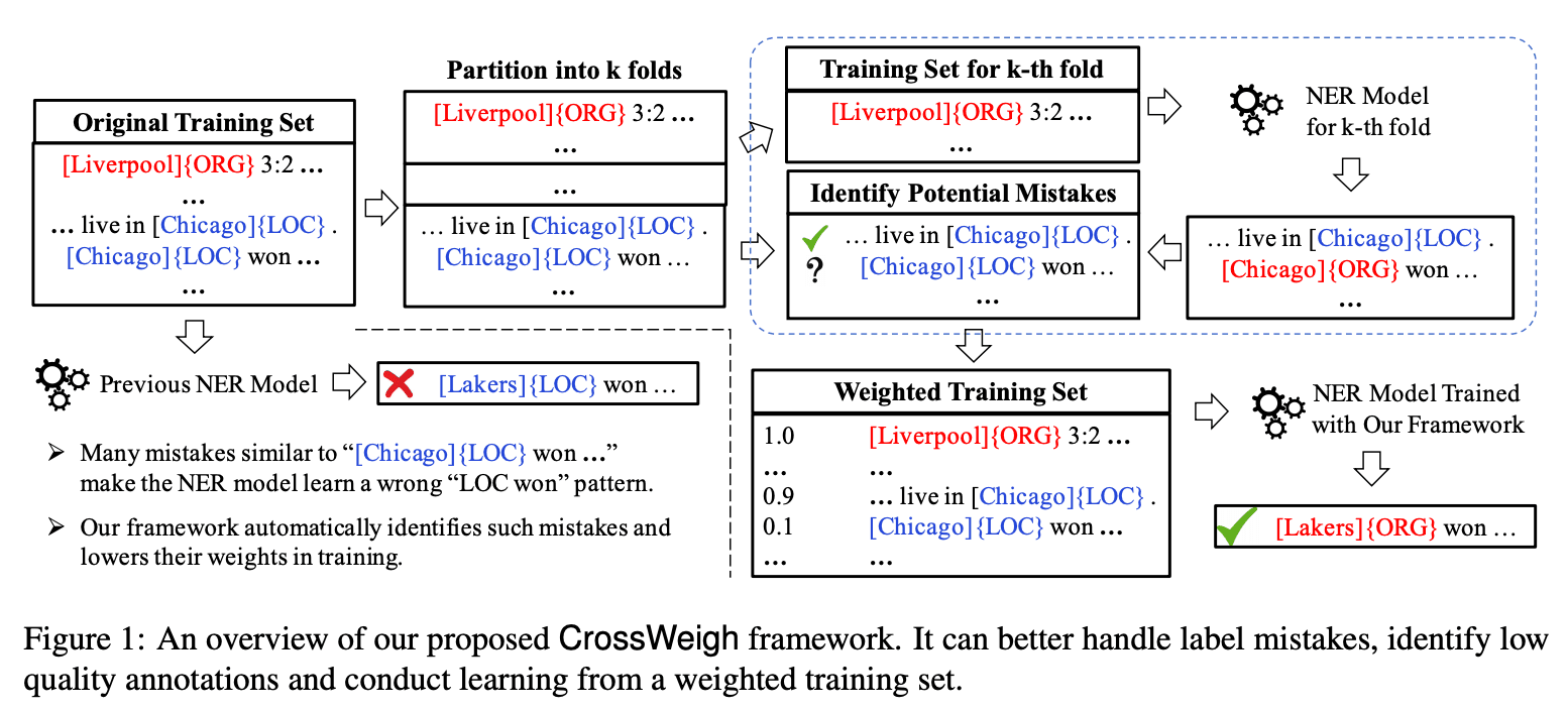 crossweigh 논문 대표 그림