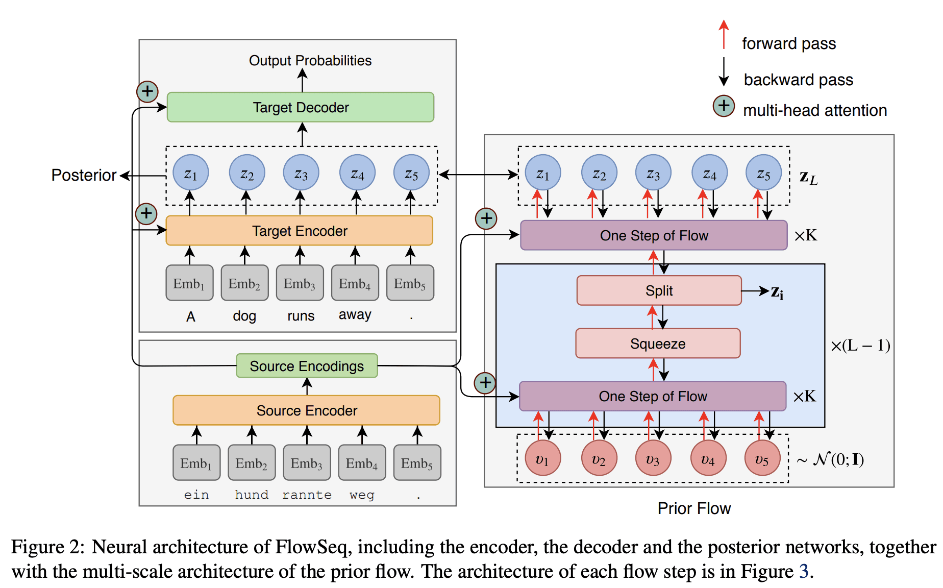 flowseq 논문 대표 그림