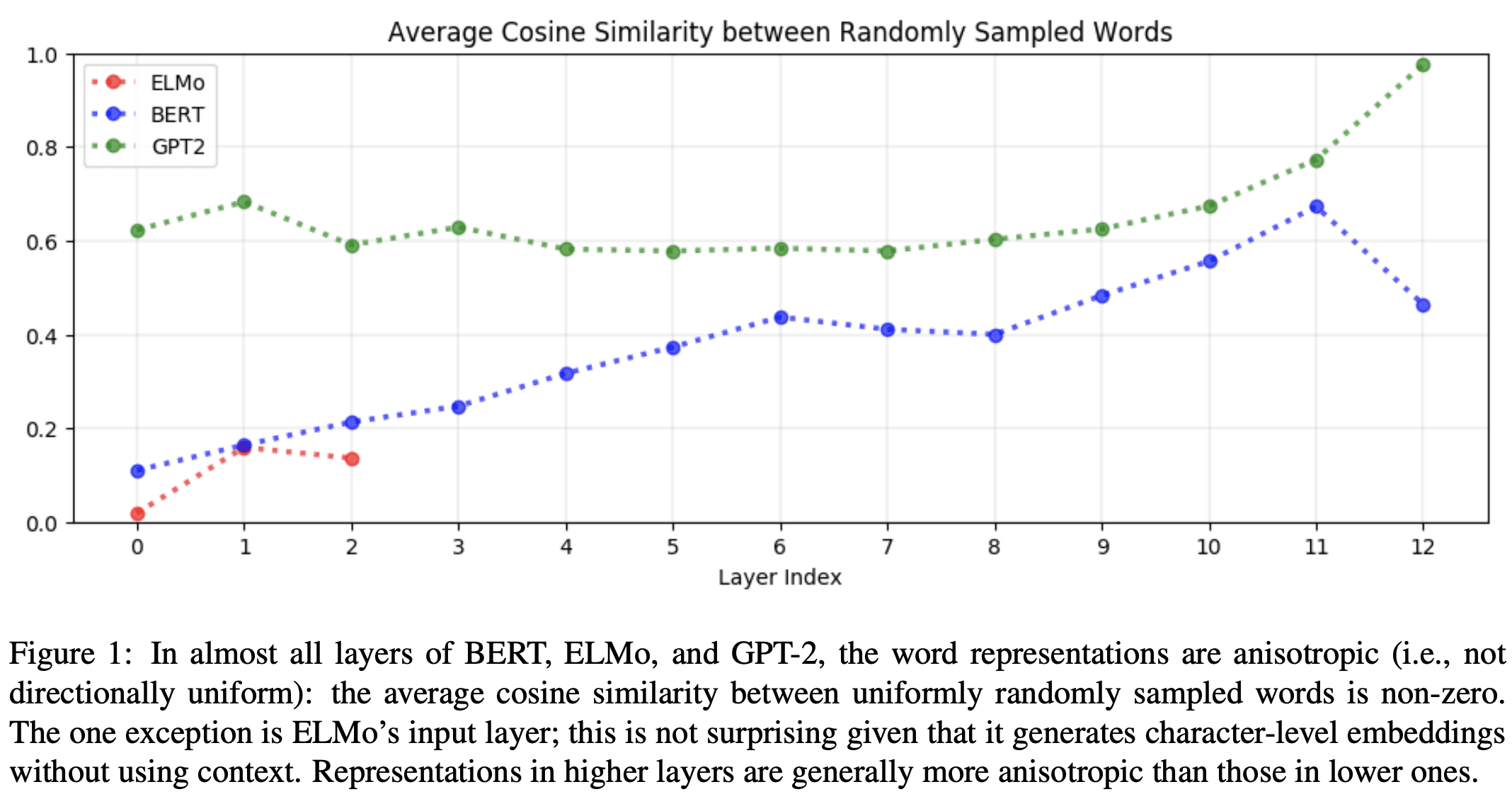 how 논문 대표 그림