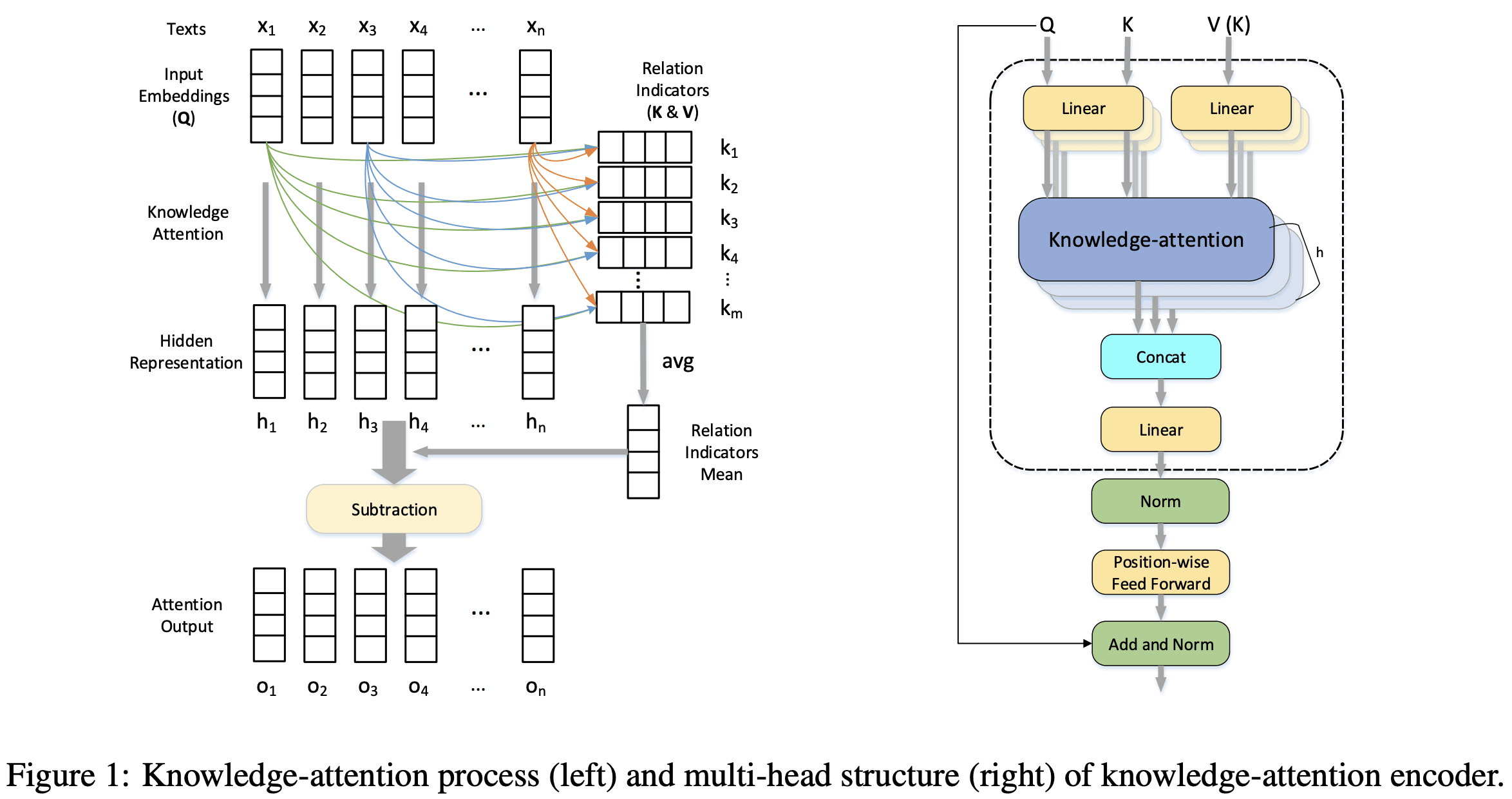 improving 논문 대표 그림