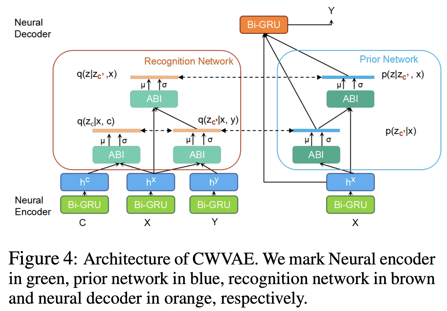 modeling 논문 대표 그림