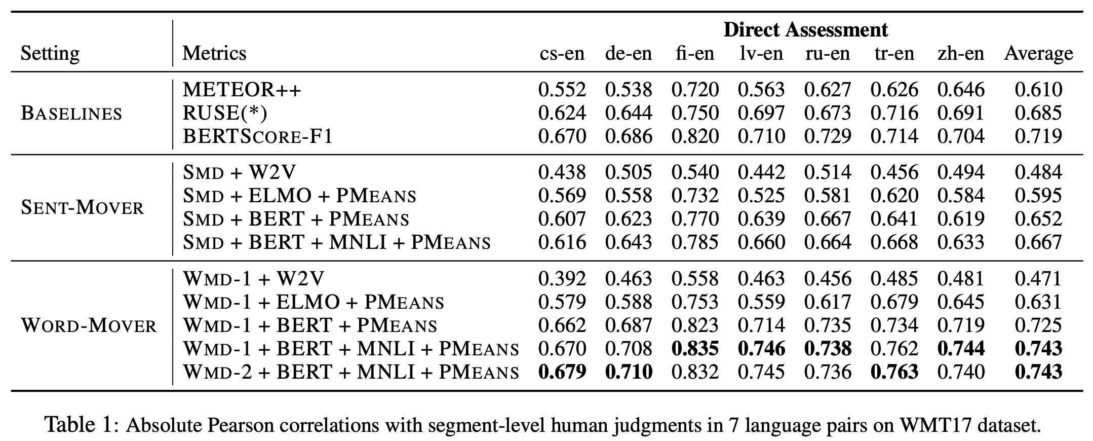 moverscore 논문 대표 그림