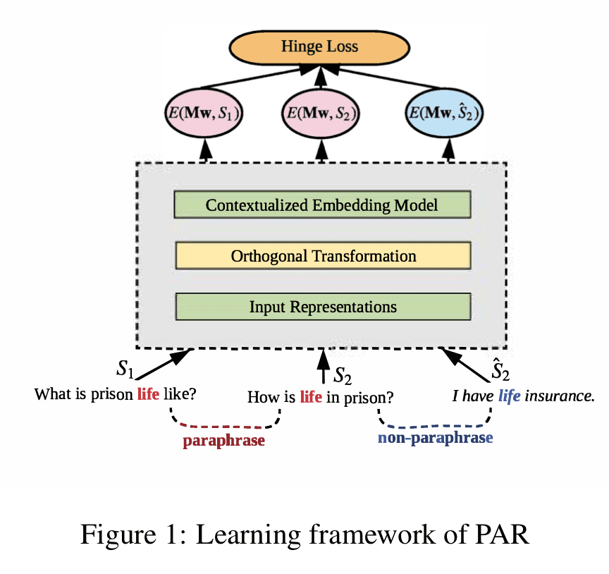 retrofitting 논문 대표 그림