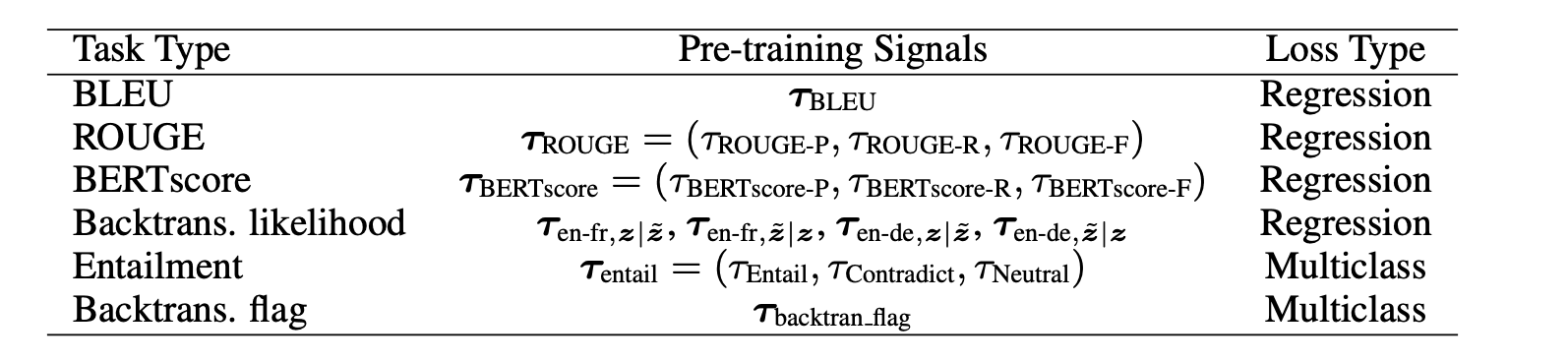 BLEURT: Learning Robust Metrics for Text Generation figure