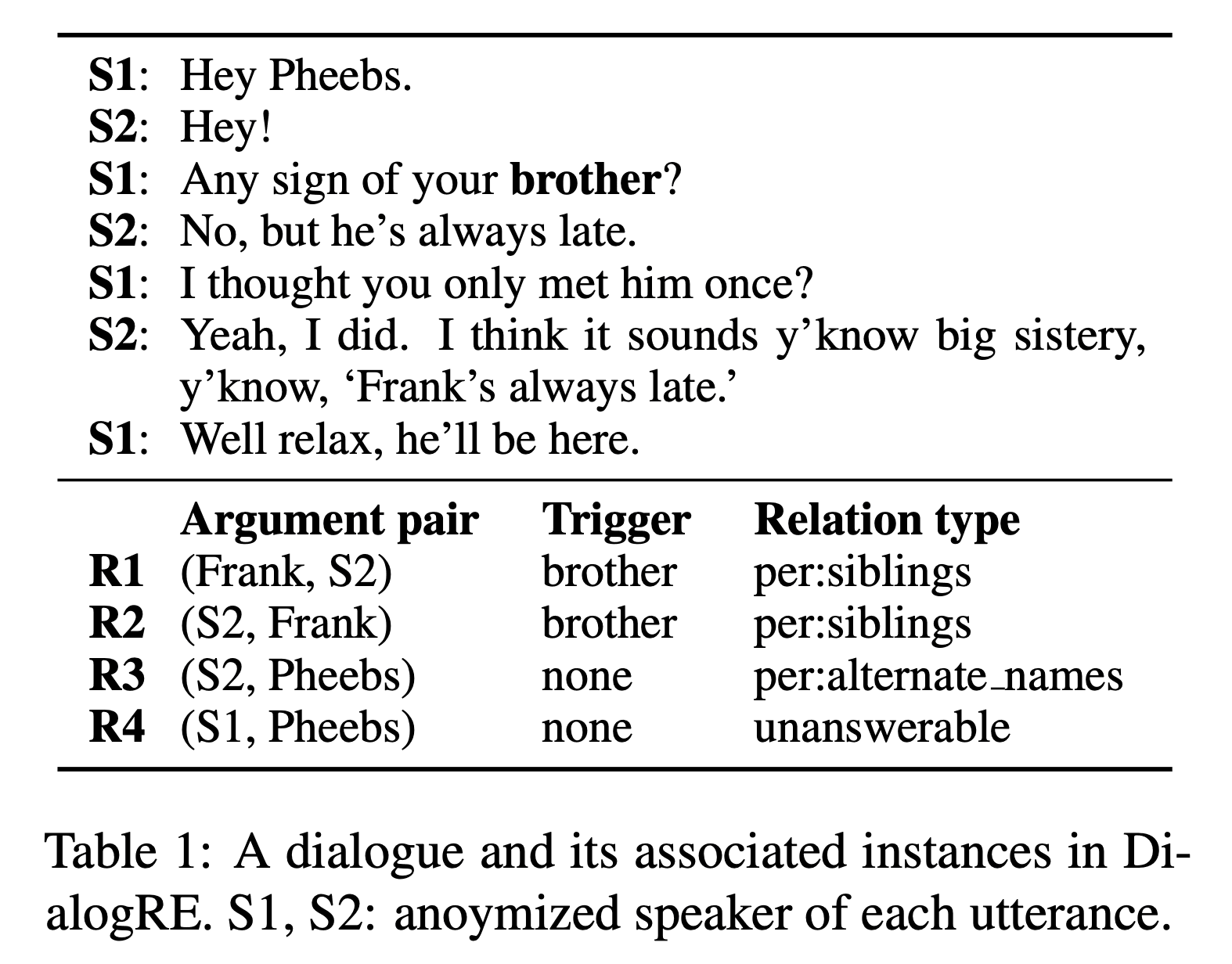 Dialogue-Based Relation Extraction figure