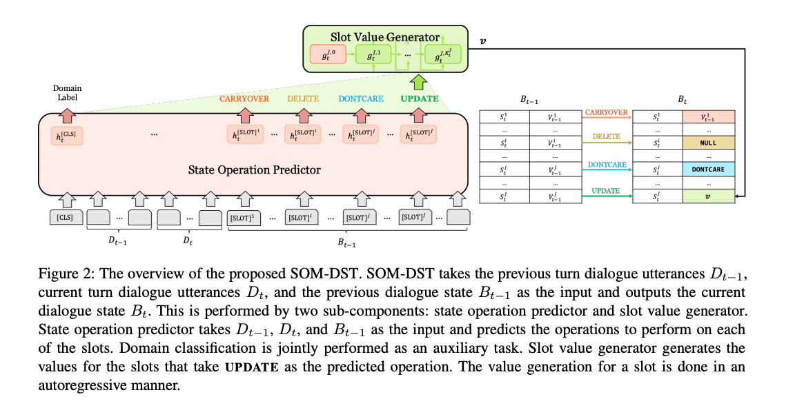 efficient DST figure
