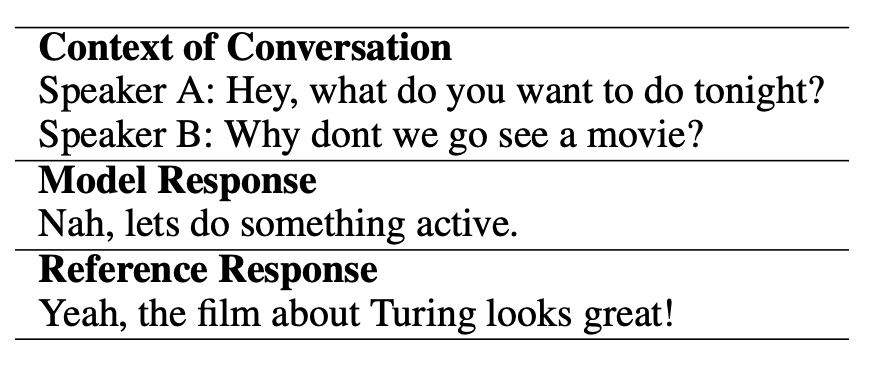 generation-evaluation figure