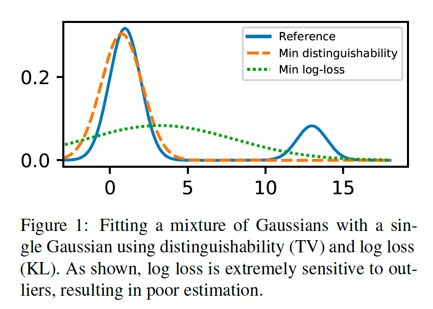 Improved Natural Language Generation via Loss Truncation figure
