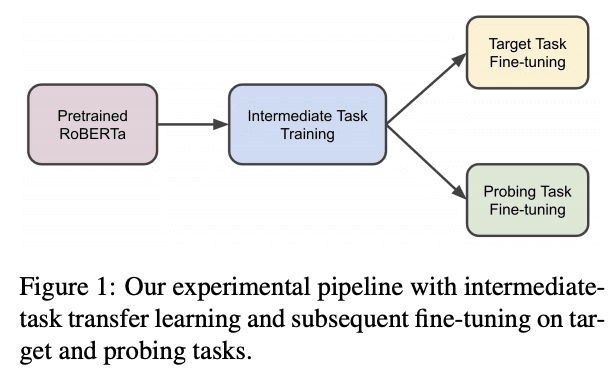 intermediate-task figure