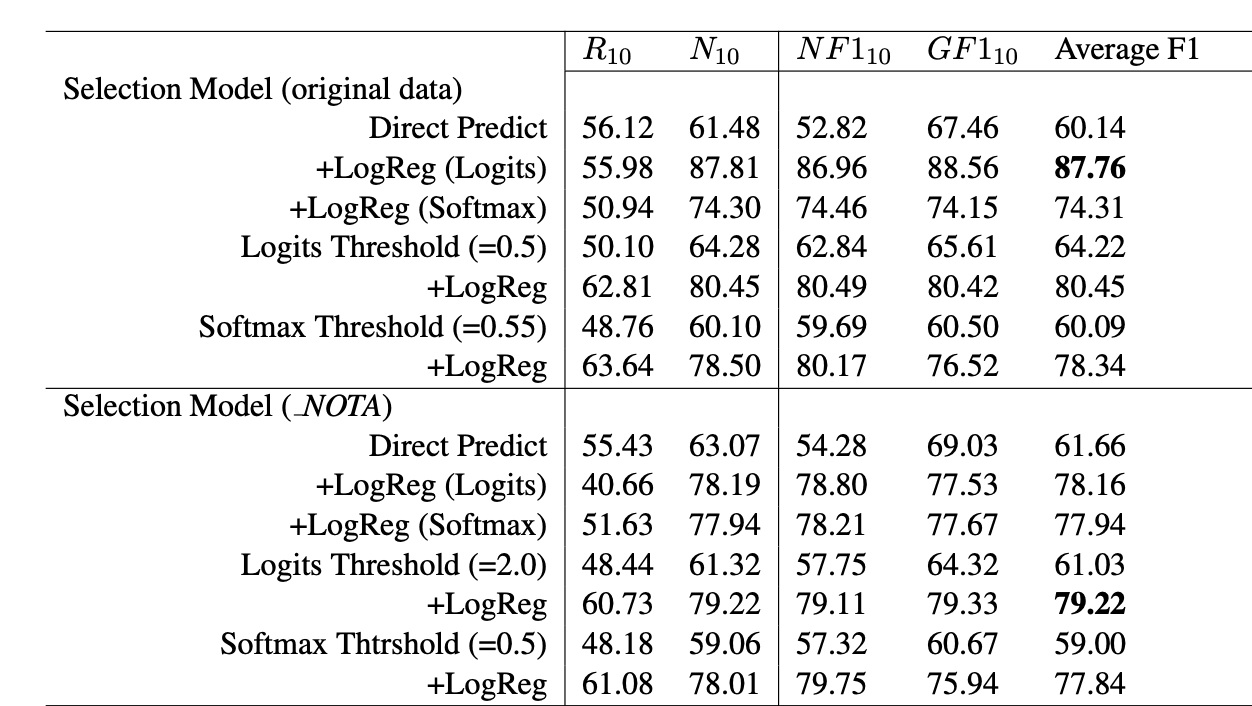 None of the Above figure