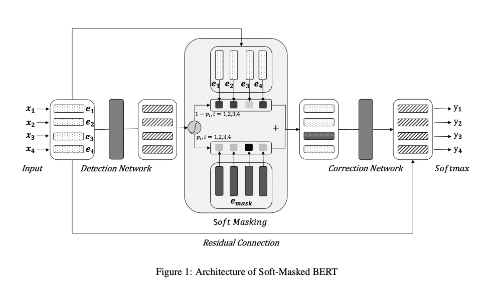 Spelling Error figure