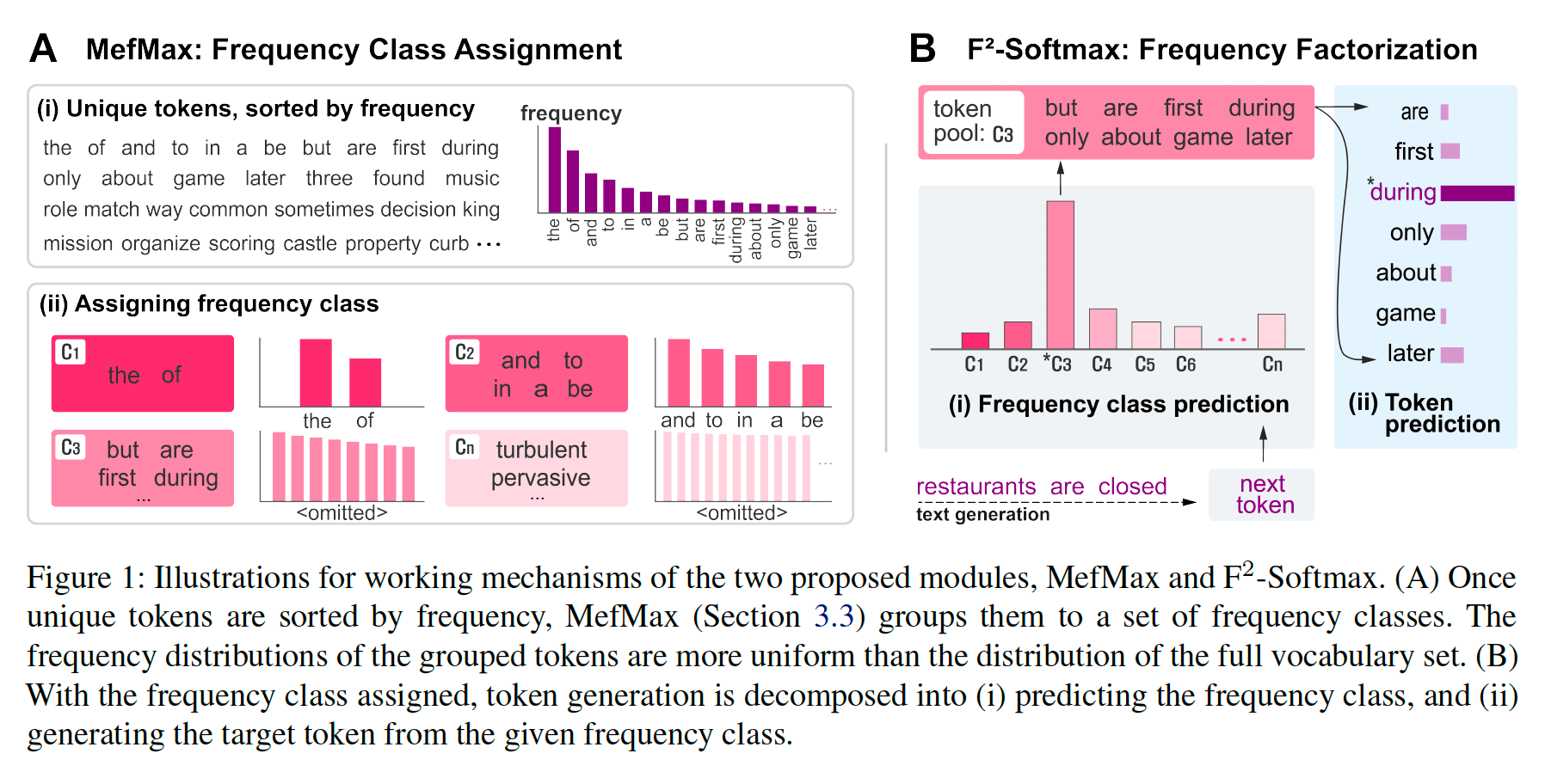 F2-softmax 대표 이미지