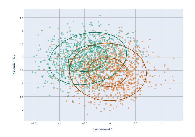 dimension selection 대표 이미지