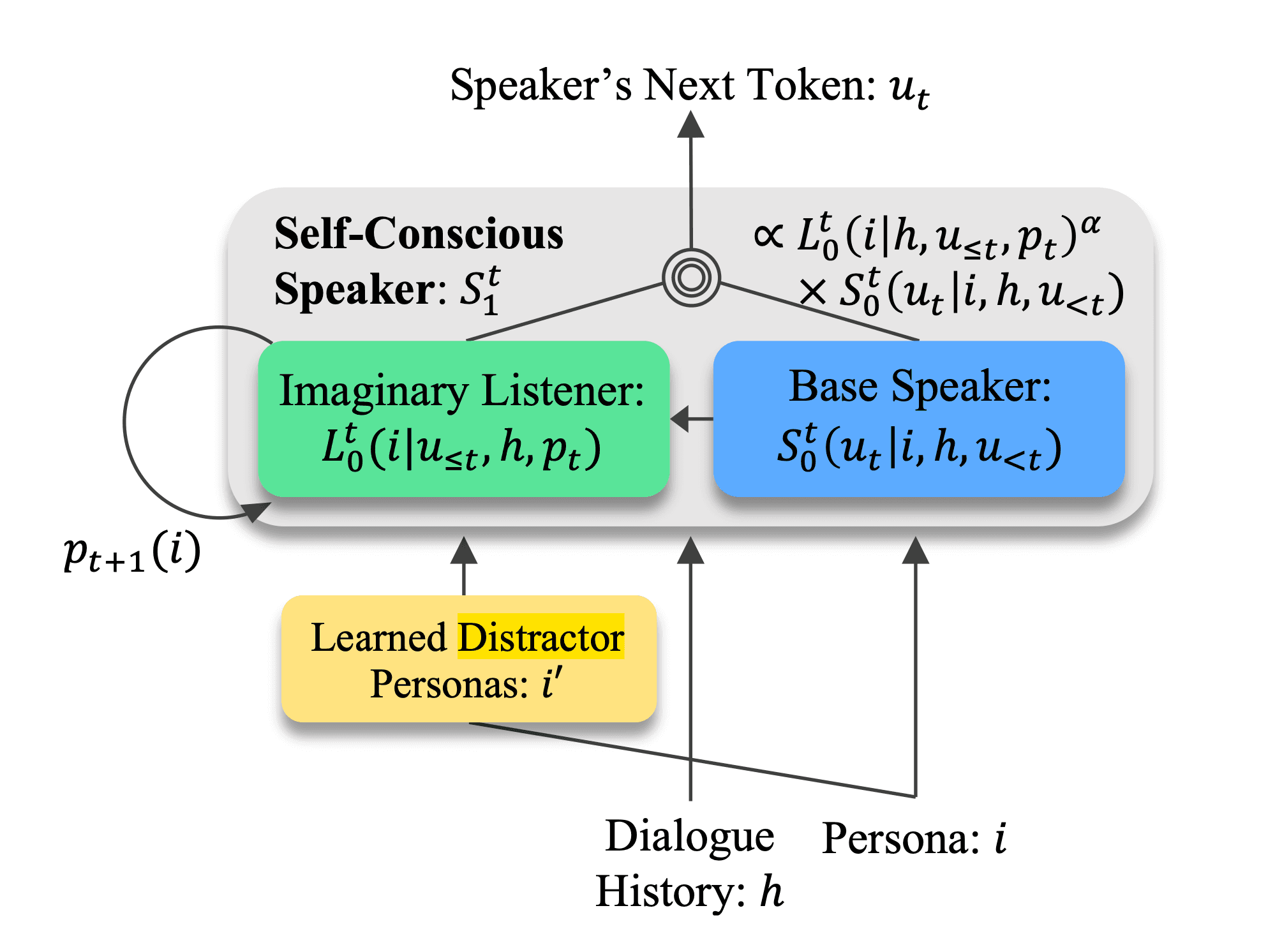 imaginary listener 구현
