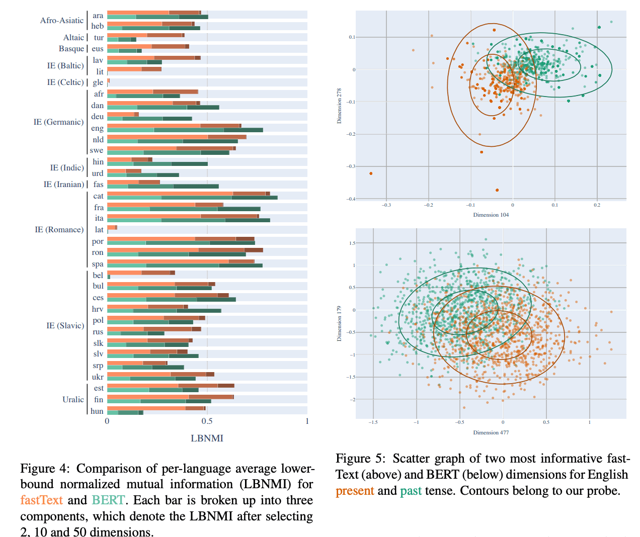 dimension selection multi language