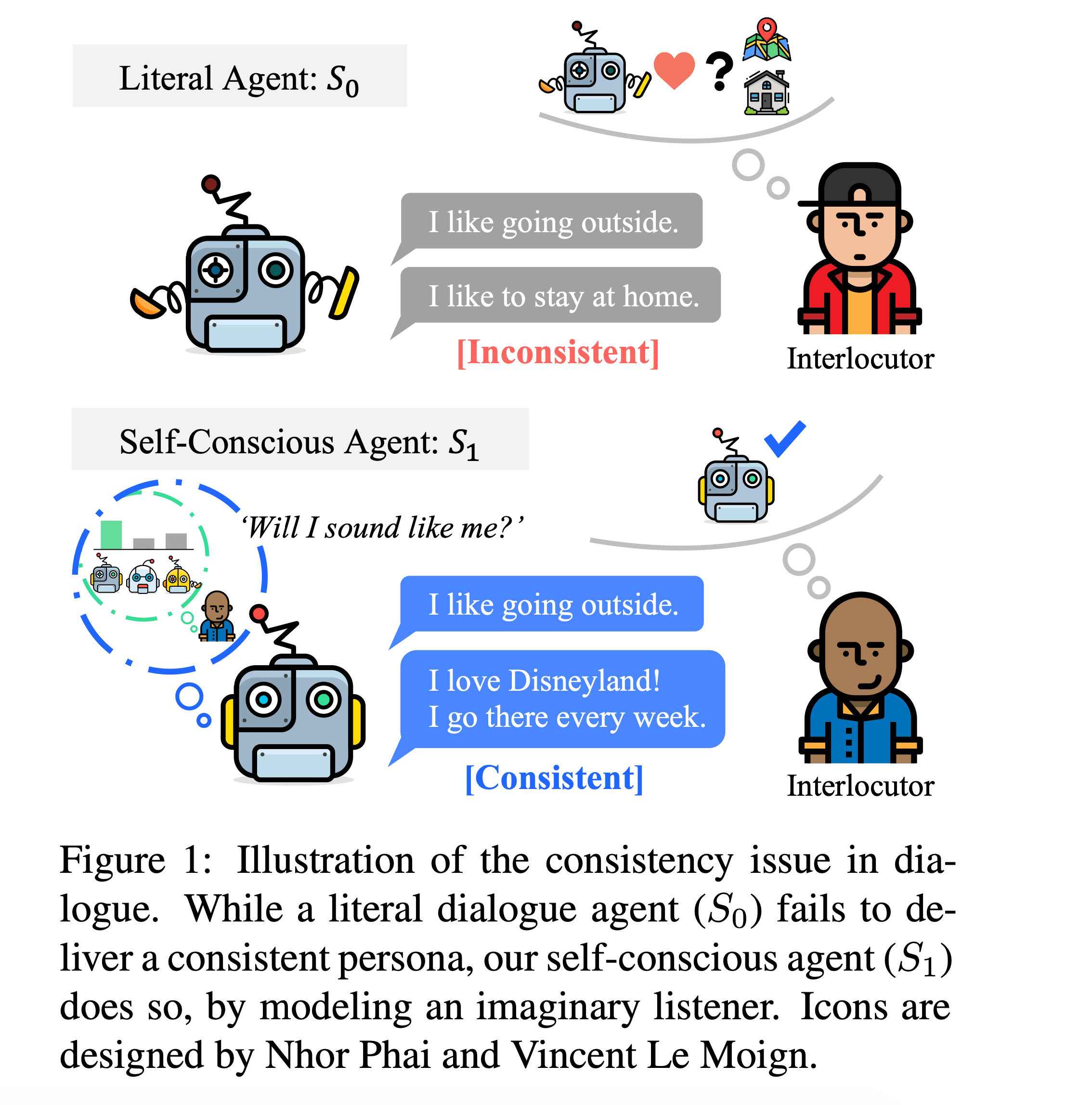 self consicous agent 그림