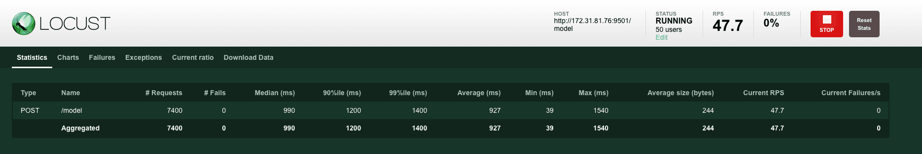 locust 실험 화면 도표.ver